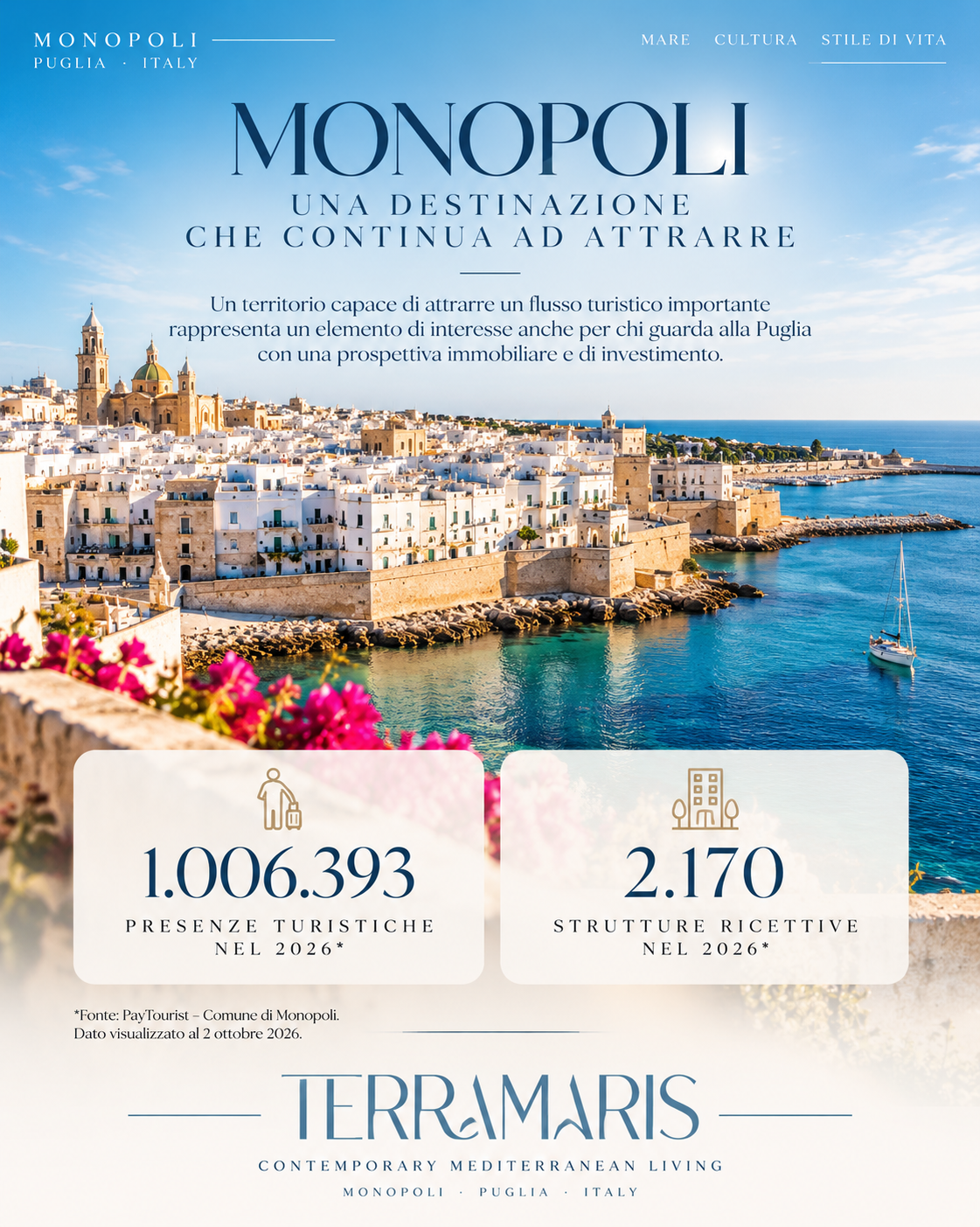 Monopoli, una destinazione che continua ad attrarre — presenze turistiche e strutture ricettive